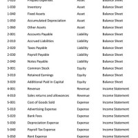 What Is Chart Of Accounts In Public Sector Accounting Standards