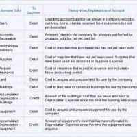 What Is Chart Of Accounts In Public Sector Accounting