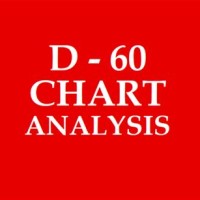 What Is D60 Chart Called In Excel