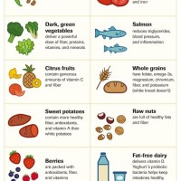 What Is Diabetes Food Chart