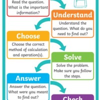 What Is Flow Chart In English