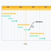 What Is Gantt Chart And Its Purposes Explain Why It Important