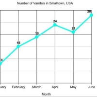 What Is Line Graph Or Chart