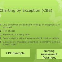 What Is Mean Charting By Exception