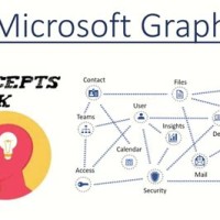 What Is Microsoft Graph Chart