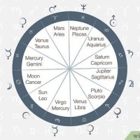 What Is My Chart Ruler In Astrology