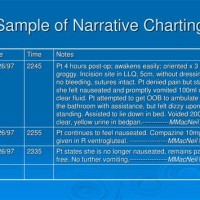 What Is Narrative Charting In Nursing