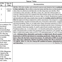 What Is Narrative Charting Nursing