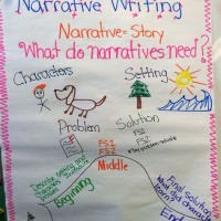 What Is Narrative Charting