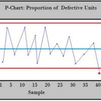 What Is P Chart And Np