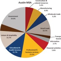 What Is Pie Chart In Economics