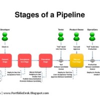 What Is Pipeline Chart