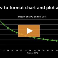 What Is Plot Area In A Chart