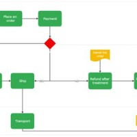 What Is Process Charting