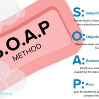 What Is Soap Charting In Nursing