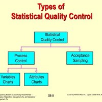 What Is Statistical Quality Control Charts