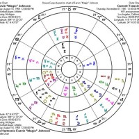 What Is The 9th Harmonic Chart