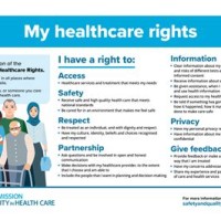 What Is The Aim Australian Charter Of Healthcare Rights