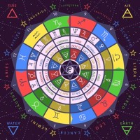 What Is The Best Astrology Chart