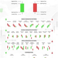 What Is The Best Candlestick Charting