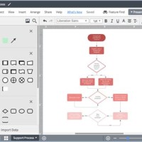 What Is The Best Program To Create A Flowchart