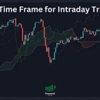 What Is The Best Time Frame Chart For Intraday Trading