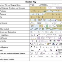 What Is The Definition Of Chart Symbols