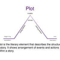 What Is The Definition Of Narrative Charting