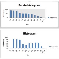 What Is The Difference Between A Bar Graph And Pareto Chart