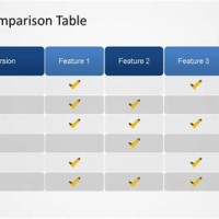 What Is The Difference Between A Chart And Table In Ms Powerpoint
