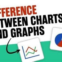 What Is The Difference Between A Chart Table And Graph