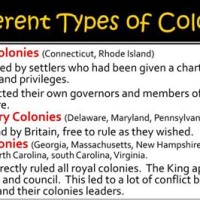 What Is The Difference Between A Charter Colony And Royal