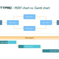 What Is The Difference Between A Gantt Chart And Pert