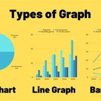 What Is The Difference Between A Line Graph Bar And Pie Chart