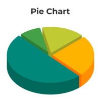 What Is The Difference Between A Pie Chart And Circle Graph