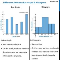 What Is The Difference Between Bar Chart And Column