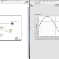 What Is The Difference Between Chart And Graph In Labview