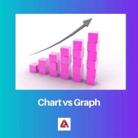 What Is The Difference Between Chart And Graph