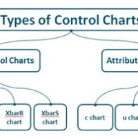 What Is The Difference Between Control Charts For Variables And Attributes