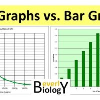 What Is The Difference Between Line Chart And Graph