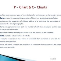 What Is The Difference Between P Chart And C