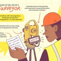 What Is The Job Of A Chartered Surveyor