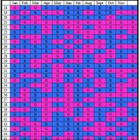 What Is The Most Accurate Chinese Gender Chart