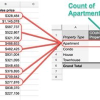 What Is The Purpose Of Pivot Chart