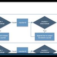 What Is The Purpose Of This Diamond Shape In A Flowchart