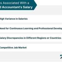 What Is The Salary Of A Chartered Accountant In Nigeria