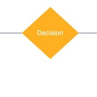 What Is The Symbol For Decision In Flowchart Quizlet