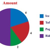 What Is The Use Of Pie Chart