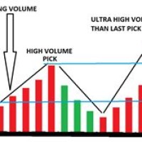 What Is The Volume Of A Stock Chart