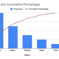 What Is Ulative Percene In Pareto Chart